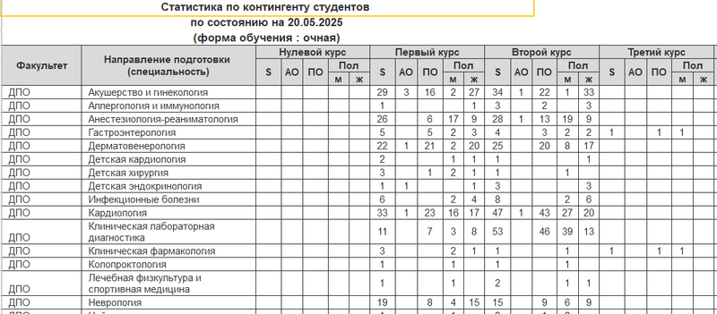 Файл:Отчет11.png