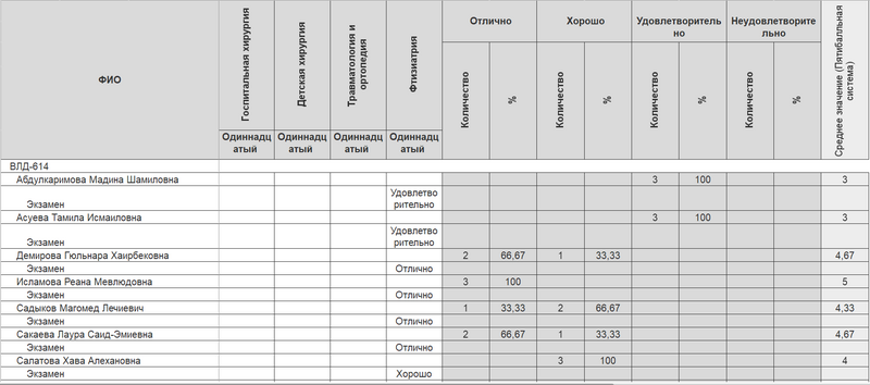 Файл:Отчет1.png