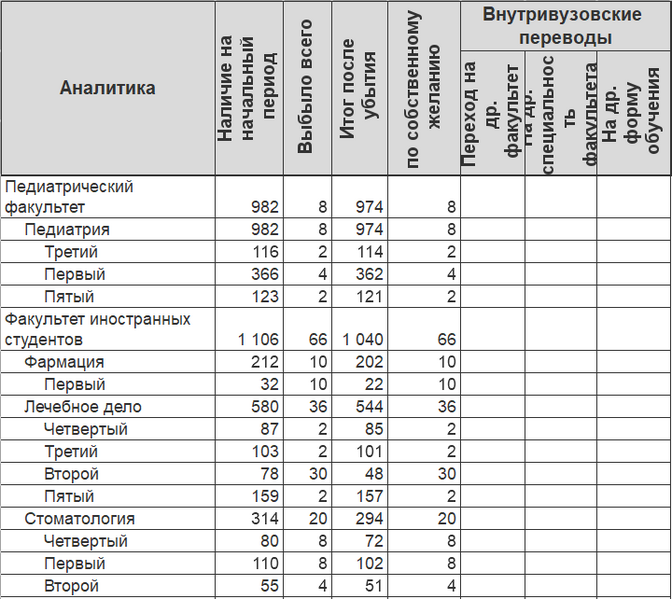 Файл:Отчет6.png