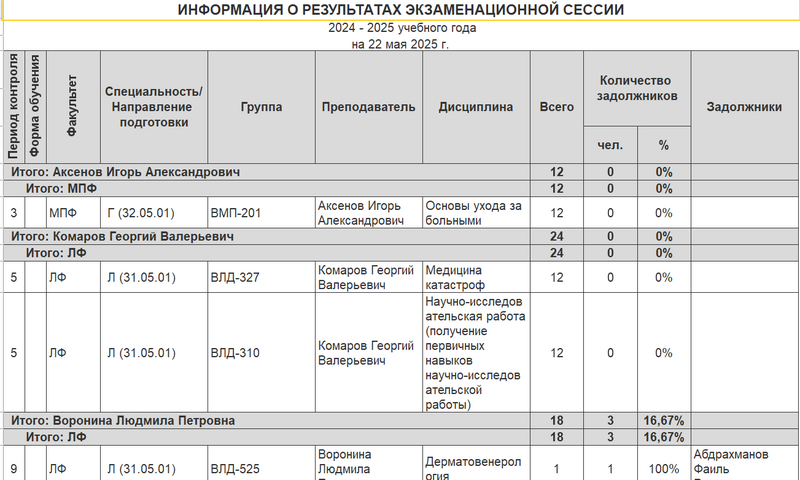 Файл:Отчет16.png